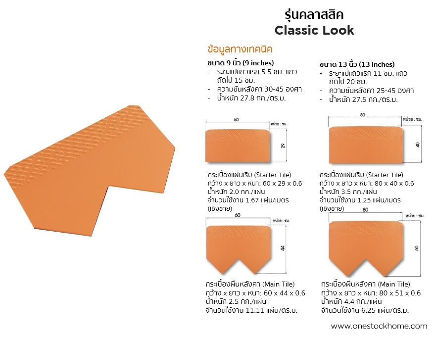 กระเบื้องไอยร่า ราคาถูก