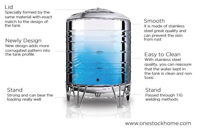 stainless diagram diamond tank
