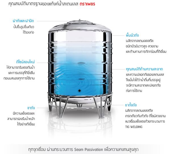 ถังน้ำตราเพชร