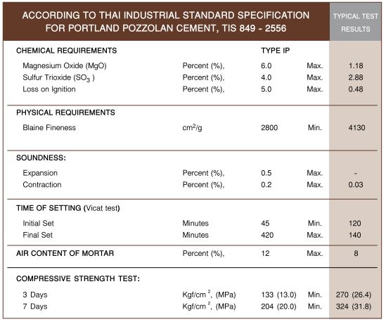 pozzolan salt cement 