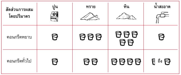 ปูนทนน้ำเค็ม