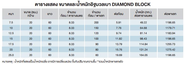 อิฐมวลเบา ตราเพชร