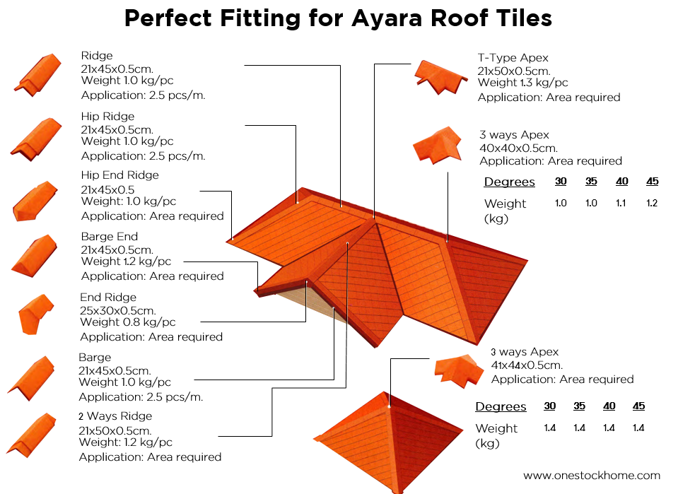 Ayara roof accessories