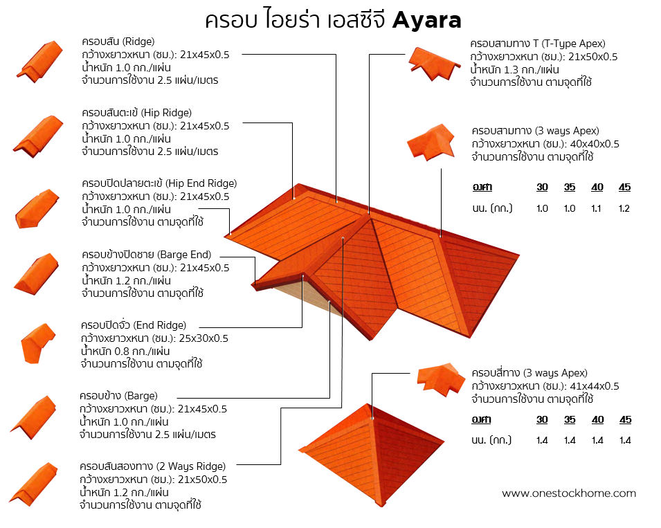 ครอบกระเบื้องไอยร่า เอสซีจี