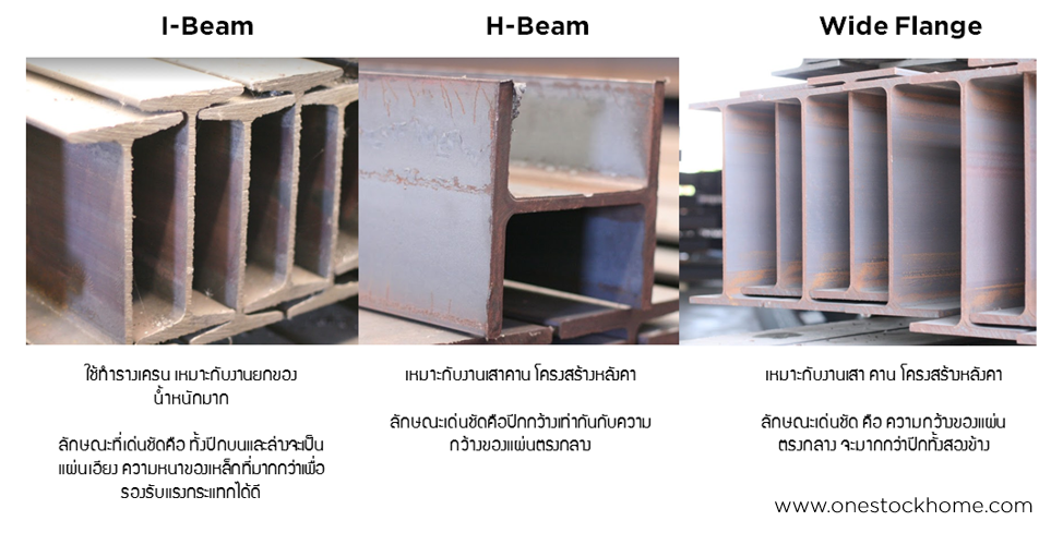i beam h beam difference
