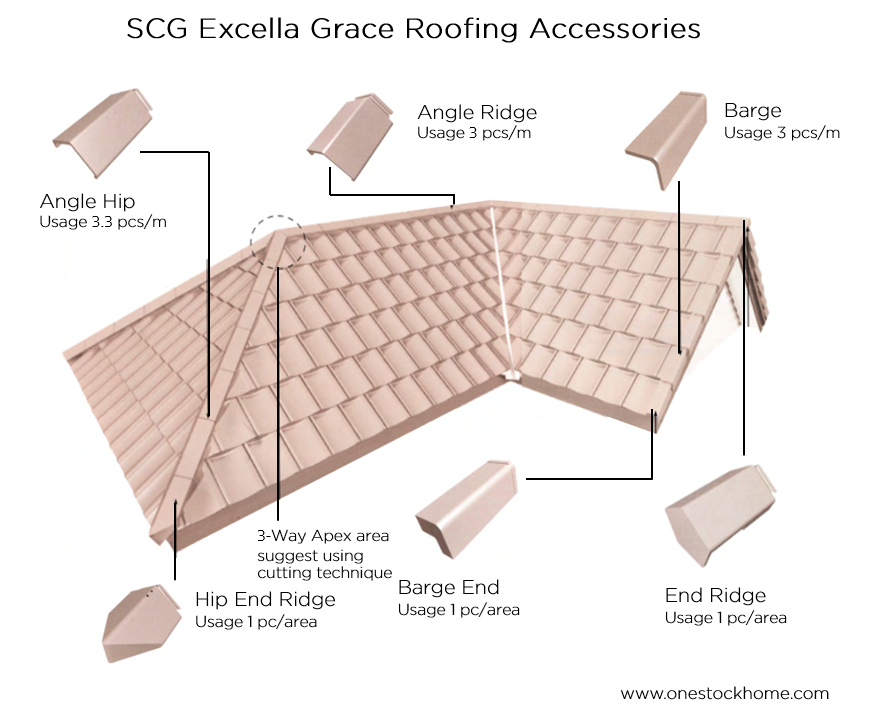 excella grace accessories diagram