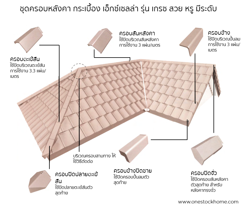 ครอบหลังคา เอ็กซ์เซลล่า เกรซ