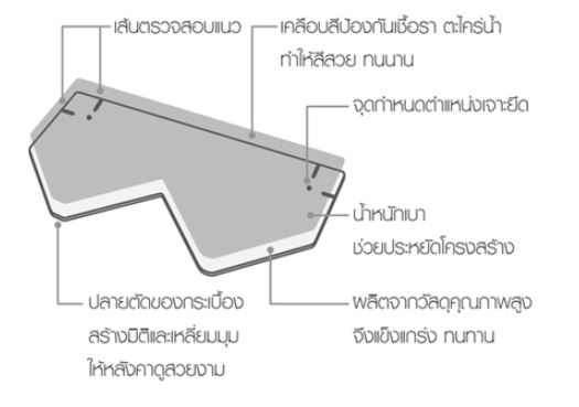 กระเบื้องเจียระไน โครงสร้าง น้ำหนักเบา ราคาถูก