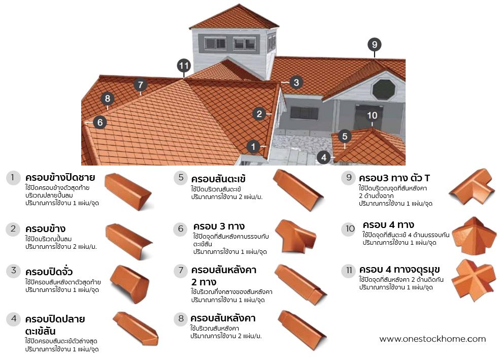 ครอบเจียระไน ตราเพชร ราคาถูก