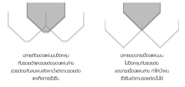 กระเบื้องเจียระไน ดีอย่างไร