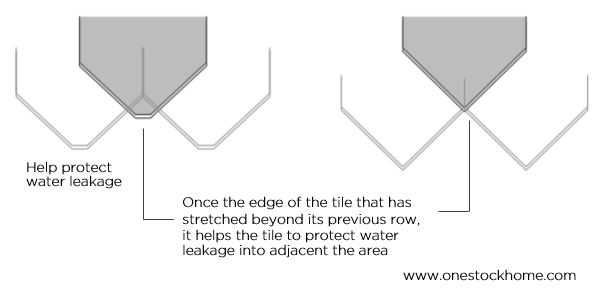 jeeranai tile help reducing the water leakage