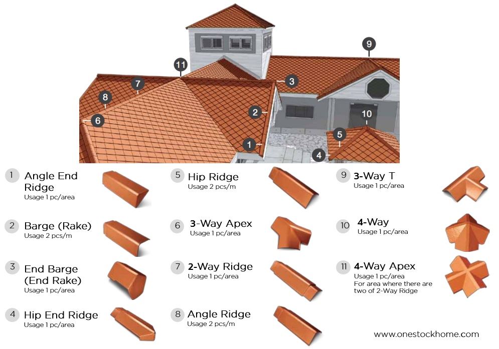 diamond jeeranai fitting roof best price
