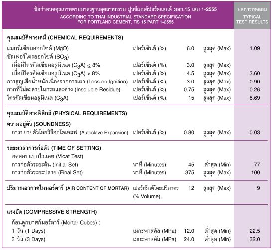 ปูนรับกำลังอัดเร็ว 