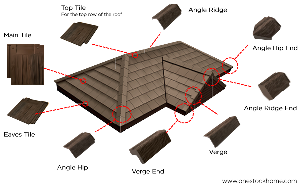roof accessories neustile timber