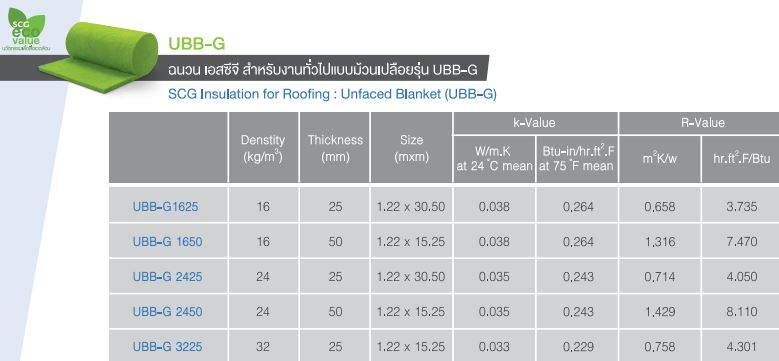 ฉนวน ยูบีบี 