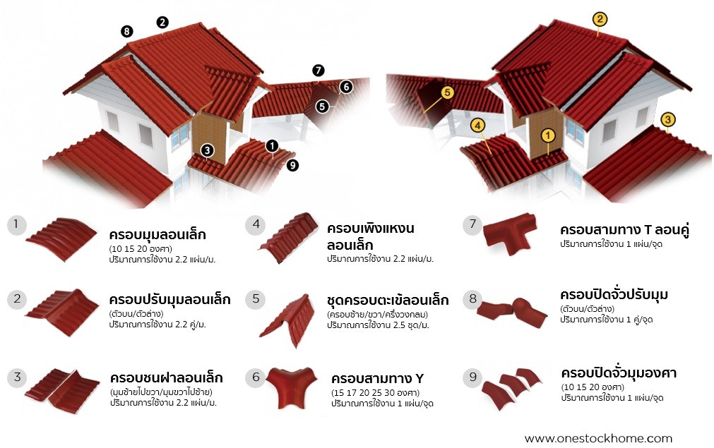 ครอบกระเบื้องลอนเล็ก ตราเพชร ราคาถูก