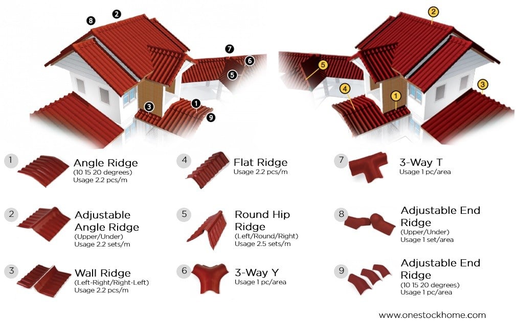 diamond tiles corrugated fitting system best price