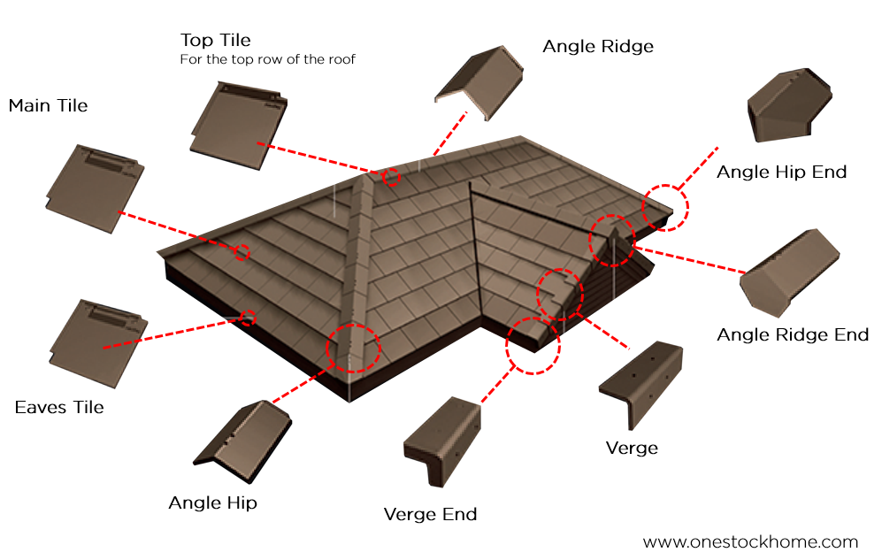 roof neustile accessories