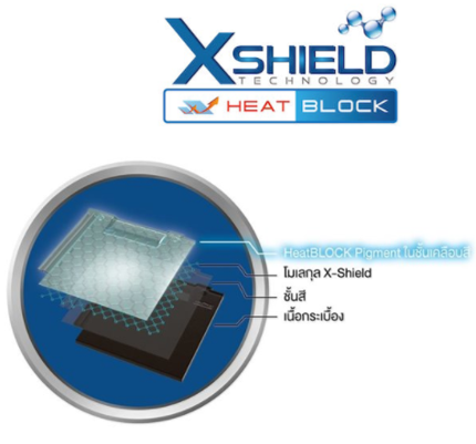 นิวสไตล์ เอ็กซ์ชีลด์ ฮีทบล็อก