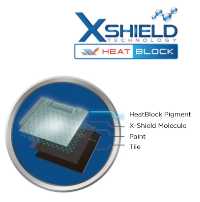 x-shield technology paint