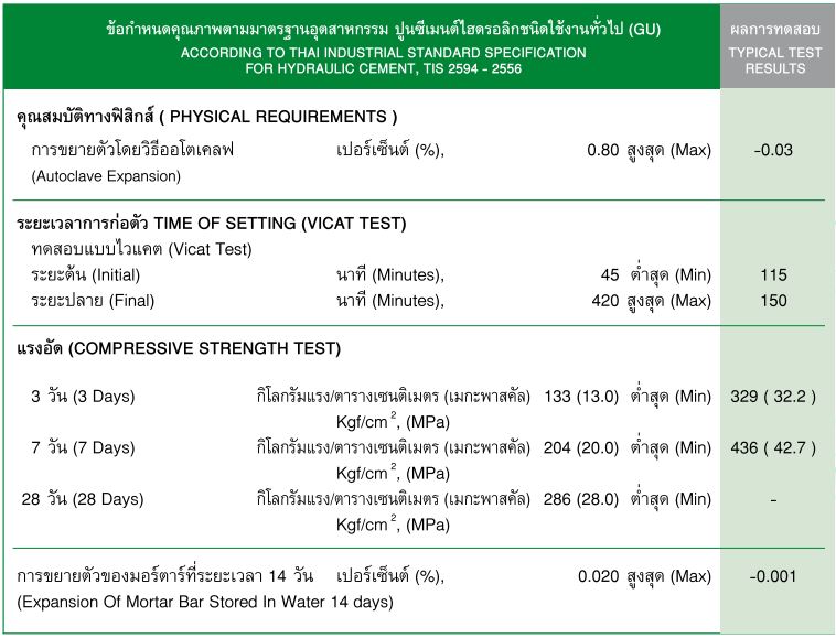 ปูนไฮบริด เป็นมิตรต่อสิ่งแวดล้อม