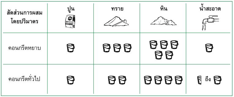 ส่วนผสมปูนไฮบริด