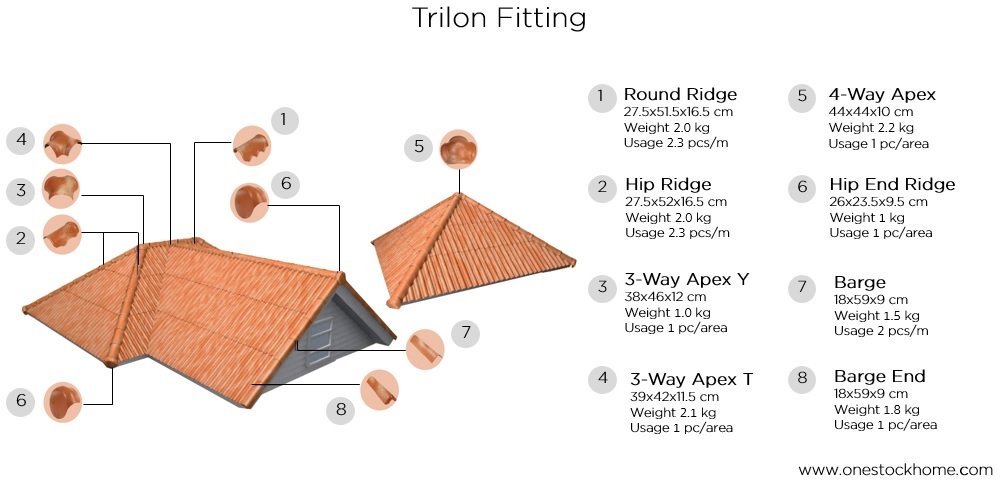 trilon dual tone fitting
