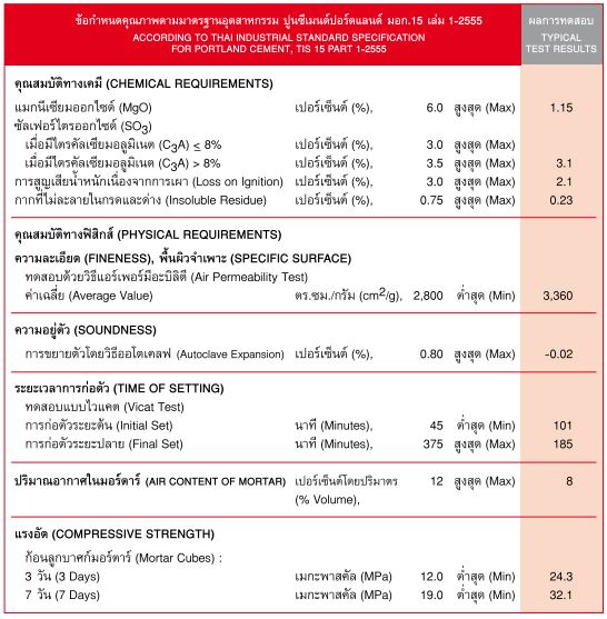portland type 1 industrial standard scg