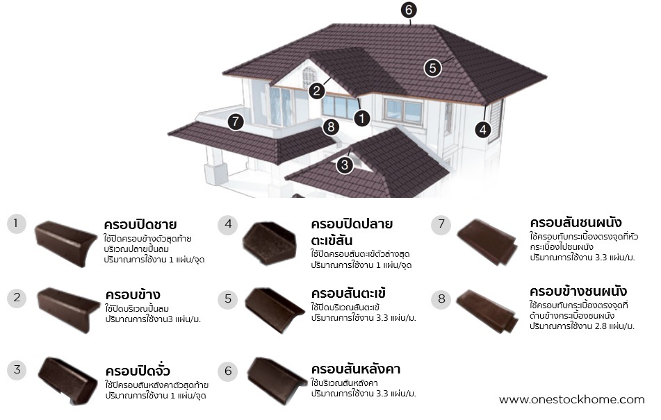 ระบบครอบ หลังคาอดามัส ราคาถูก