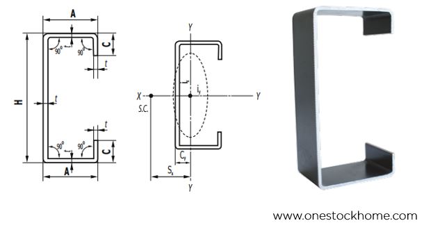 steel c channel best price