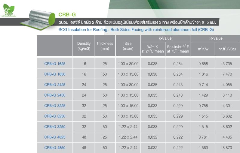 crb g table insulation
