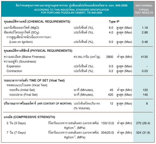 ปูนน้ำเค็ม 