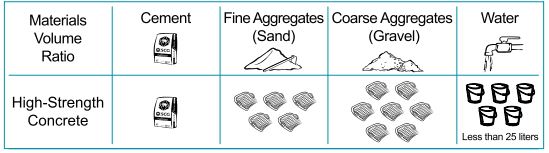 mix portland marine cement