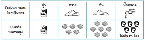 ปูนทนน้ำเค็ม 