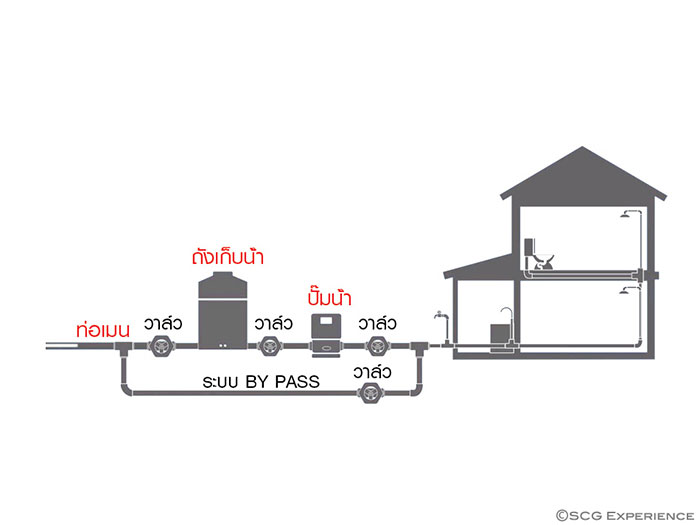 ปั๊มน้ำ