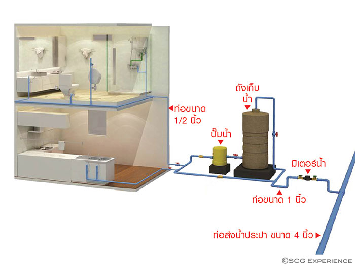 ปั๊มน้ำ
