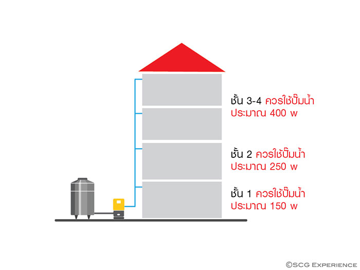 ปั๊มน้ำ