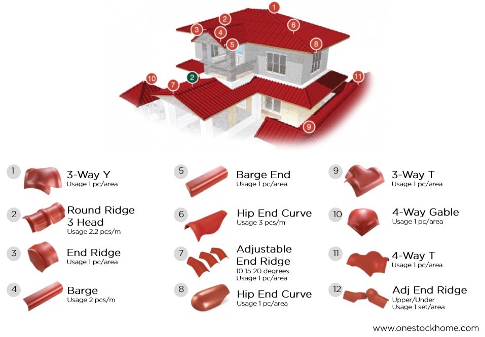 diamond roman tile fitting best price
