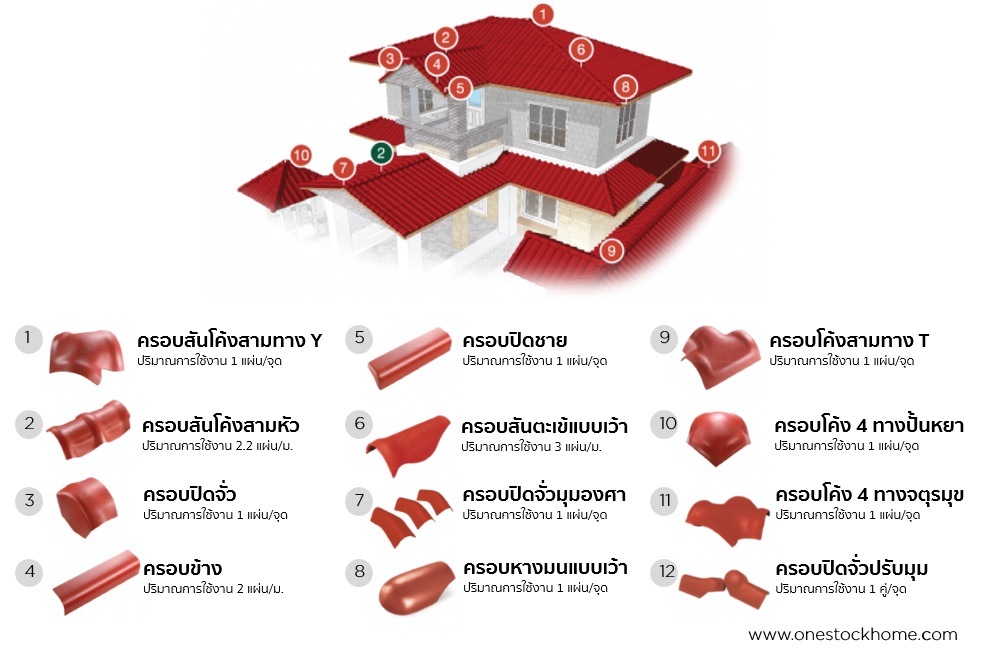 ครอบกระเบื้องลอนคู่ตราเพชร ราคาถูก