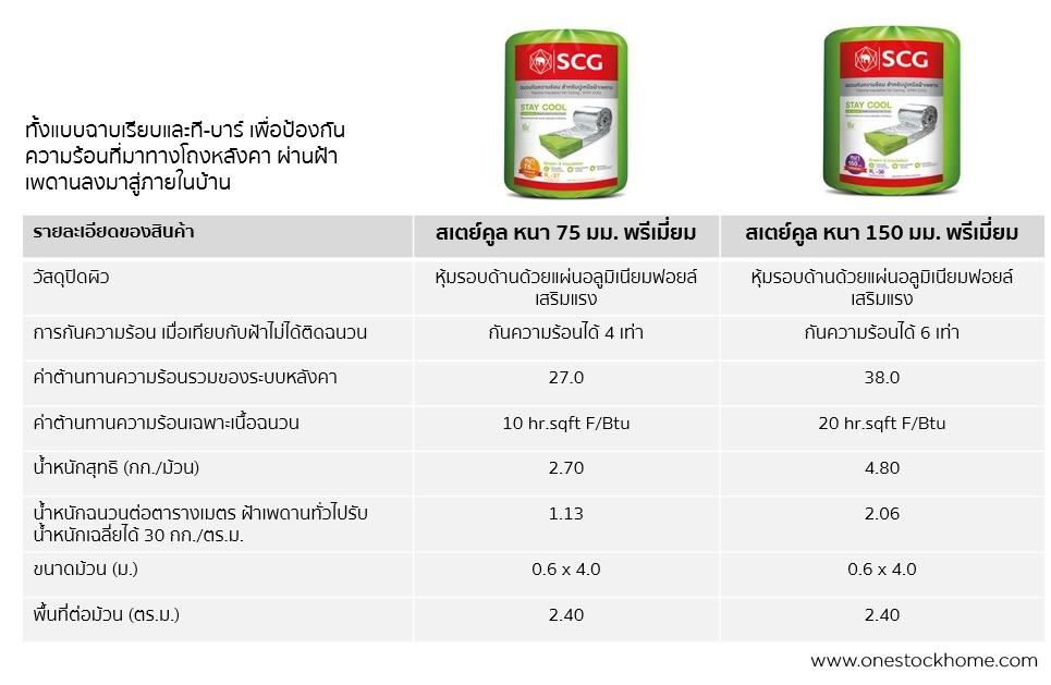 ฉนวนกันความร้อน สเตย์คูล