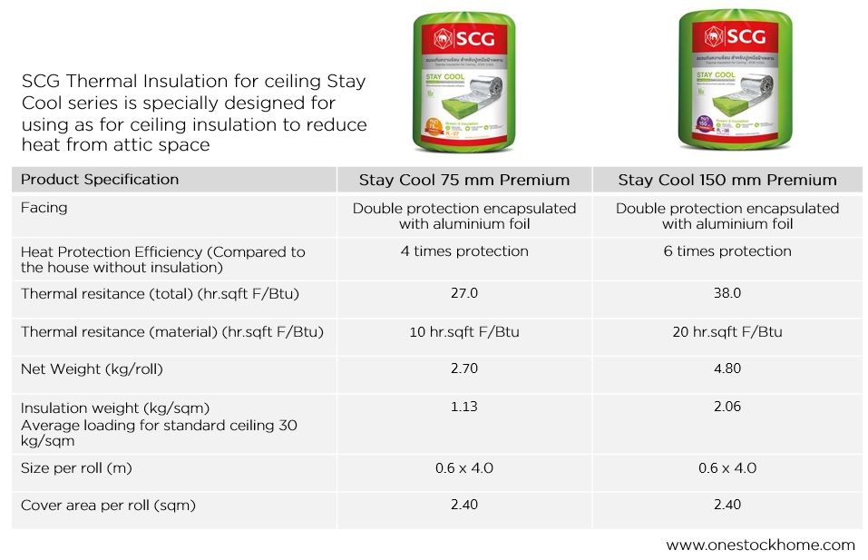 stay cool description