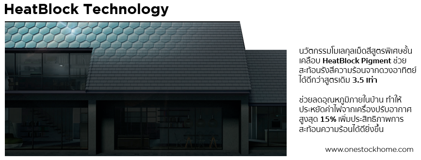 ฮีทบล็อกเทคโนโลยี ป้องกันความร้อน หลังคา