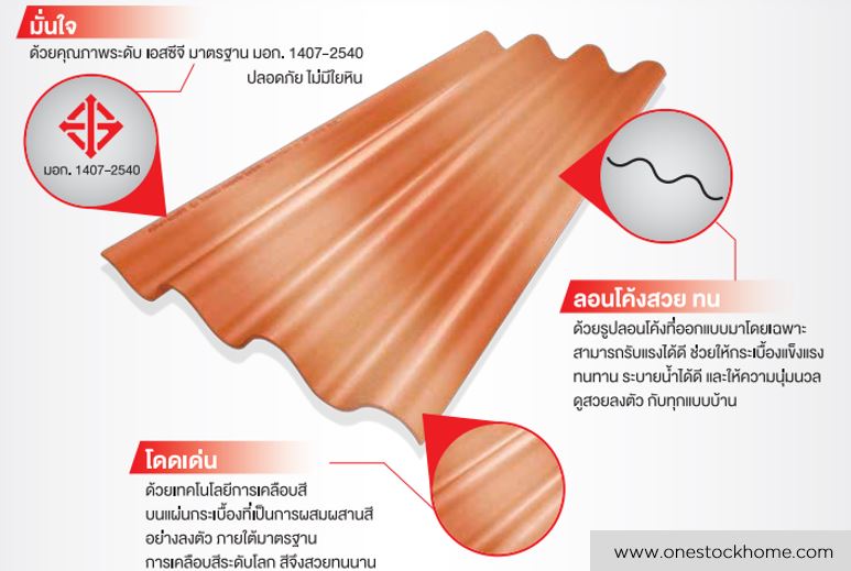 prolon โปรลอน ราคาถูก