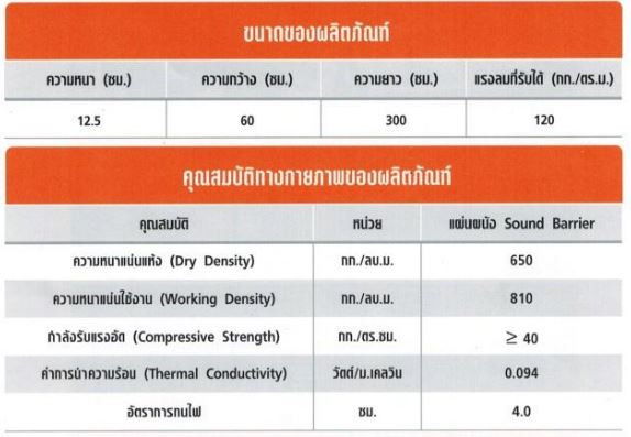 ผนังกันเสียงคิวคอน 