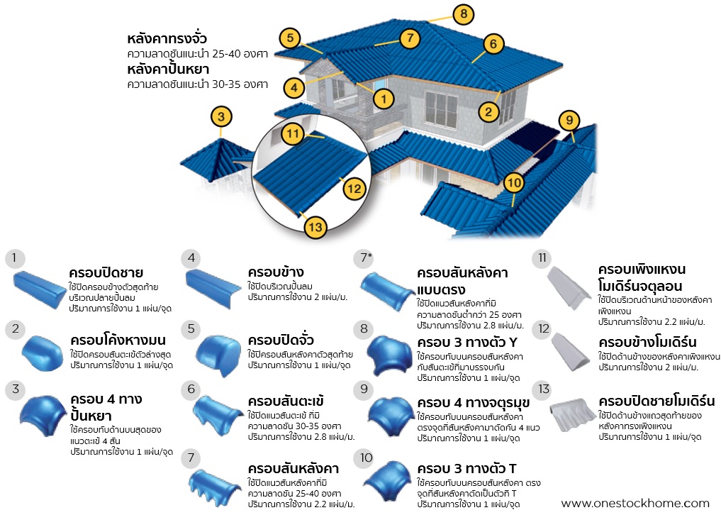กระเบื้องจตุลอน ราคาถูก