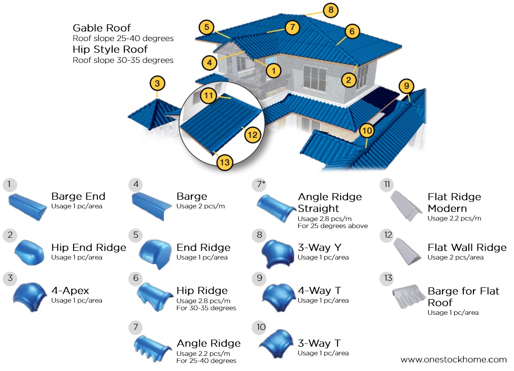 jatulon fitting best price