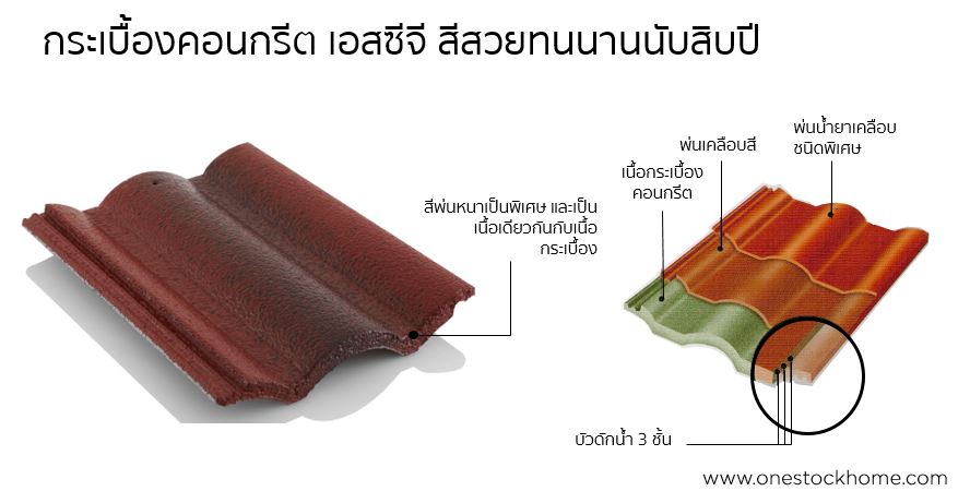 กระเบื้องคอนกรีต เอสซีจี สีเคลือบพิเศษ ราคาถูก
