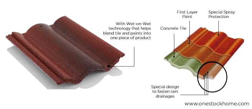 cpac roof scg concrete best price in thailand