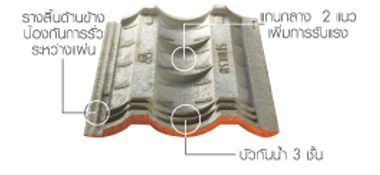 กระเบื้องคอนกรีต ตราเพชร แผ่น ราคาถูก