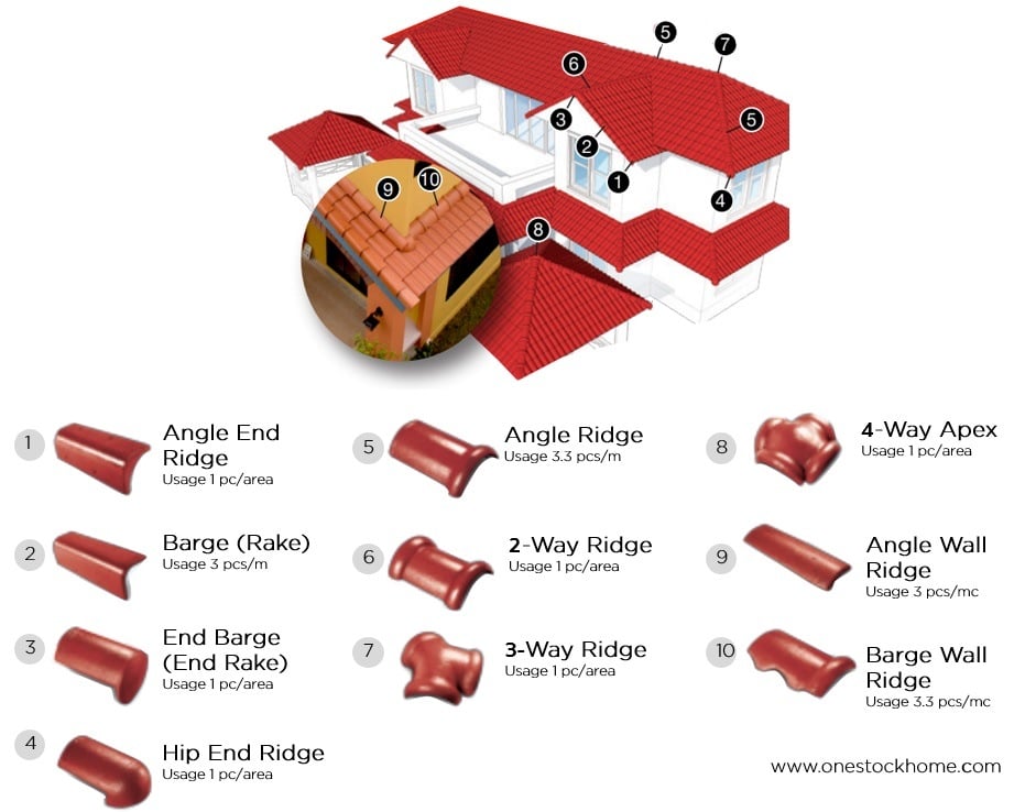 concrete tile fitting system ridge